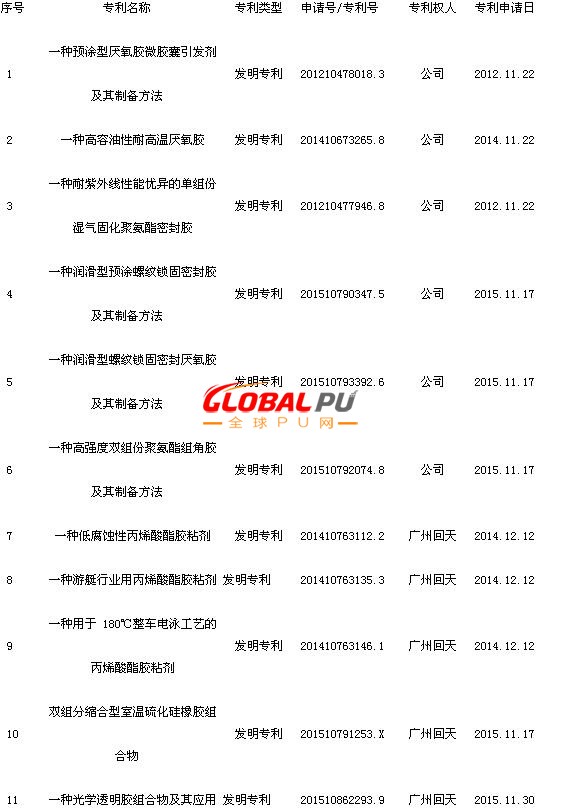 回天新材：关于公司及子公司获得发明及实用新型专利的公告