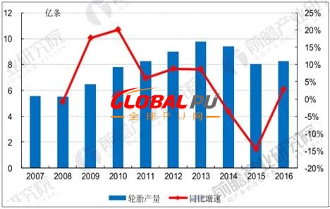 橡胶轮胎产业持续增长 2017年产量近90000万条