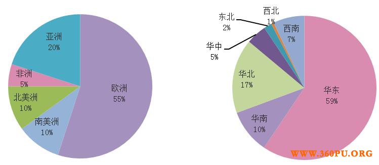 亚洲知名花卉园艺品牌旗舰展！2021上海花卉园艺展4月15日开幕