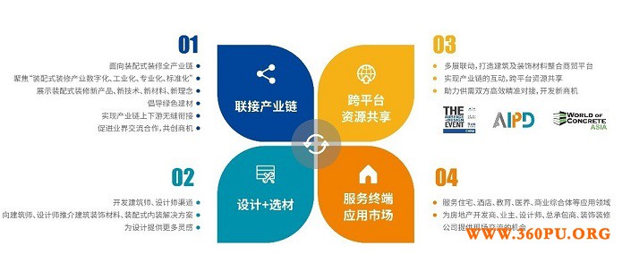 AIPD 2021：装配式内装产业迎来新发展机遇