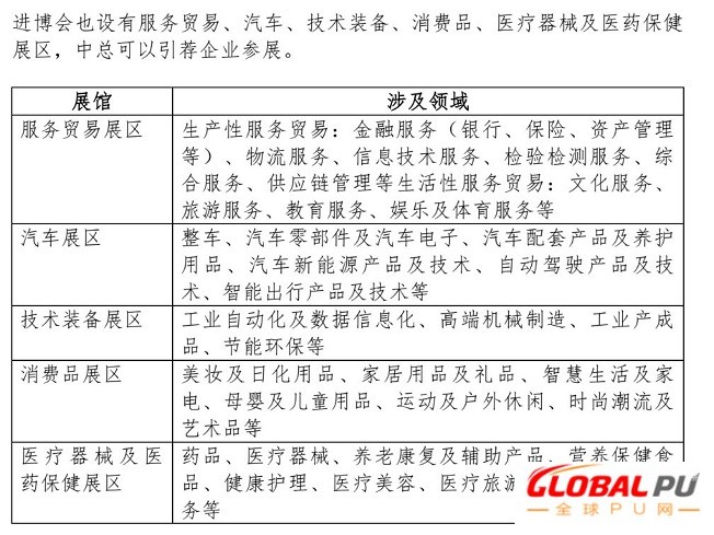 马来西亚中总馆开放第四届进博会报名