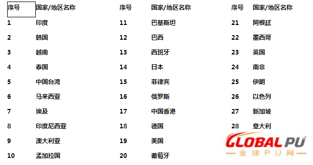 全球农化盛宴：上海农化装备及植保器械展CACE