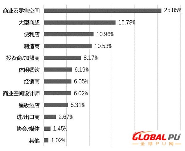 上海智慧零售及自动售货展SRS&CVS开辟商超采购专区