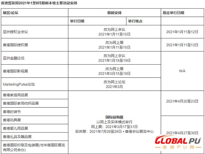 香港贸发局更新2021上半年展览及会议安排