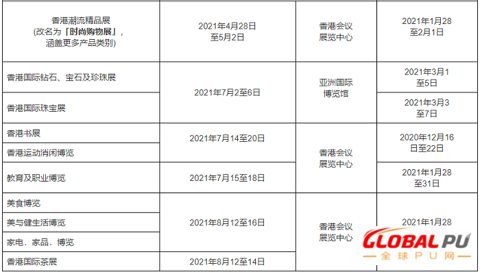 香港贸发局更新2021上半年展览及会议安排