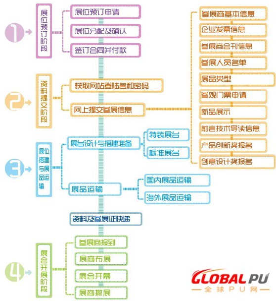 2021中国广播电视信息网络展CCBN展位预订启动