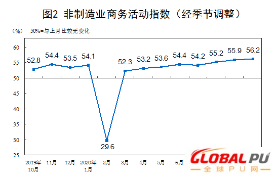 中国10月PMI指数延续扩张，印证经济复苏向好