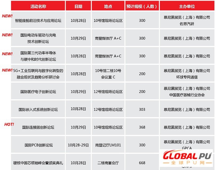 2021慕尼黑华南电子展行业年度关键词正式发布