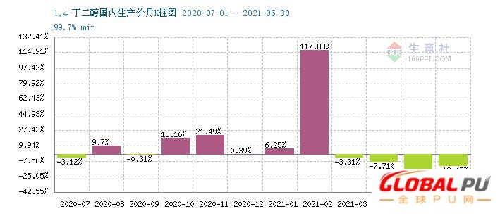 graph.100ppi.com (500×300)