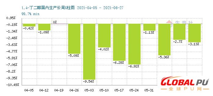 graph.100ppi.com (500×300)