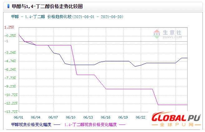 graph.100ppi.com (500×300)