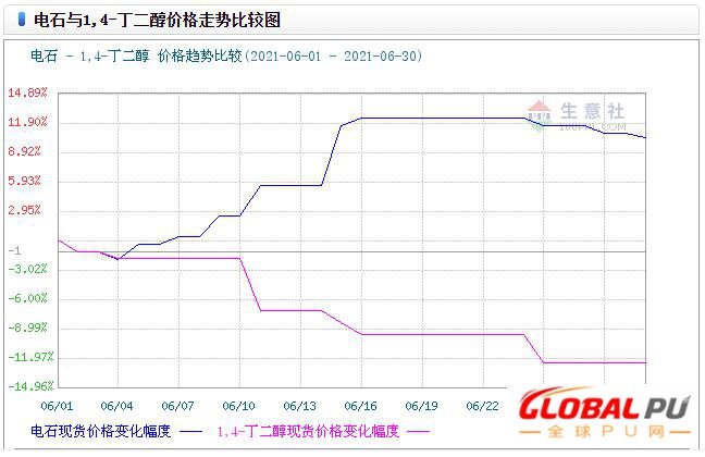 graph.100ppi.com (500×300)