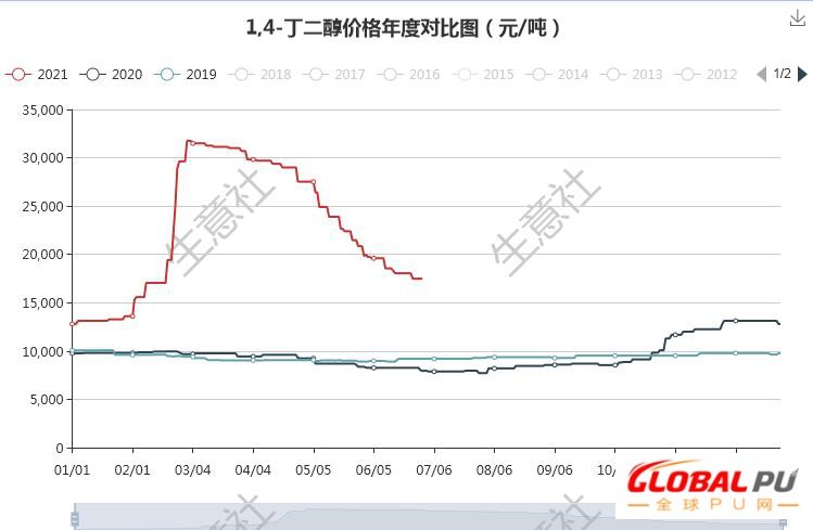 graph.100ppi.com (500×300)