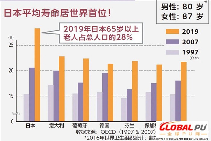 通往世界第三大医疗市场的门户——日本医疗展MEDICAL JAPAN