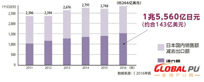 通往世界第三大医疗市场的门户——日本医疗展MEDICAL JAPAN