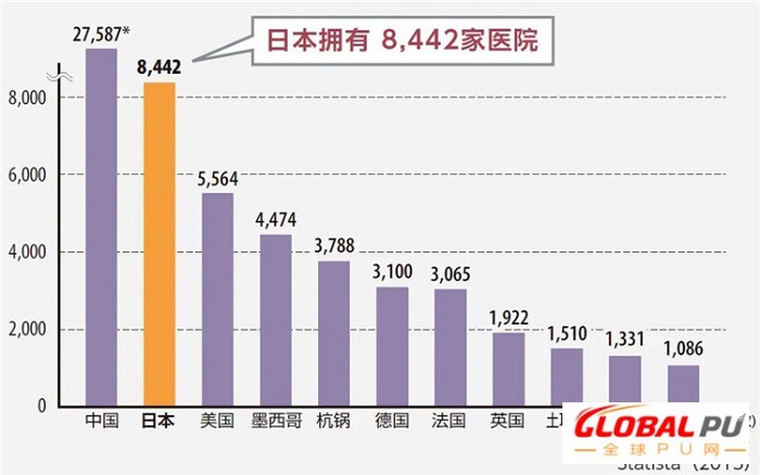 通往世界第三大医疗市场的门户——日本医疗展MEDICAL JAPAN