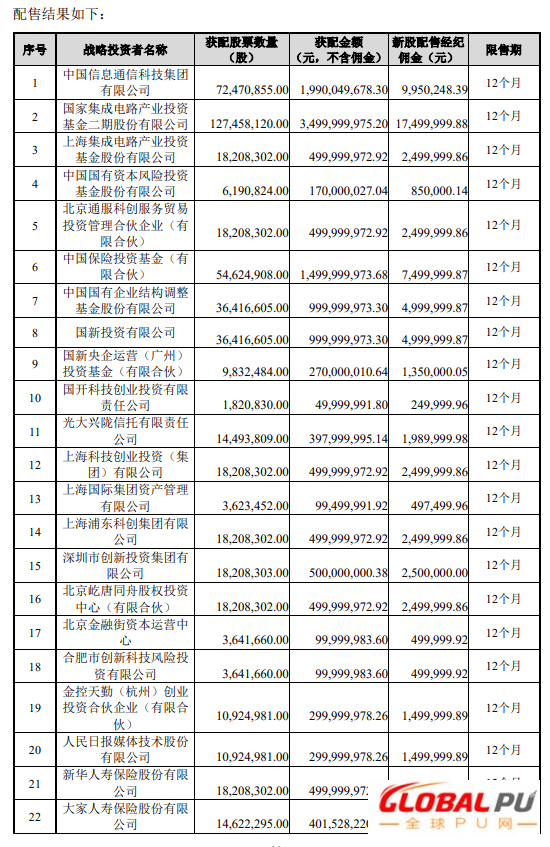 【制造/封测】阵容豪华！大基金二期等29家机构参与中芯战略配售