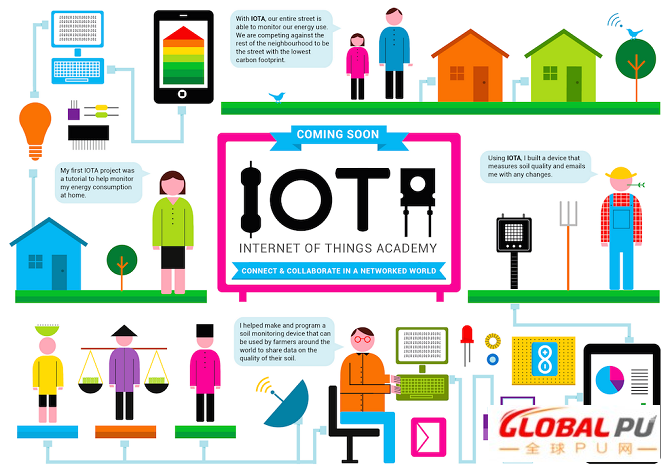 物联网（IoT）部署应用面临的五大挑战